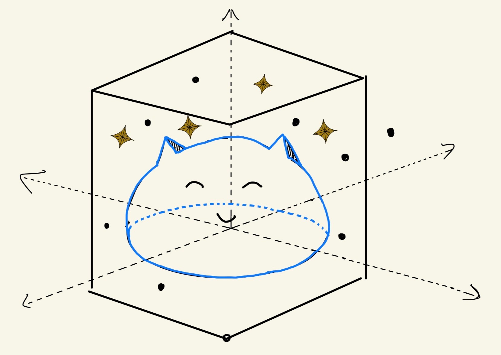 Triet's Cat